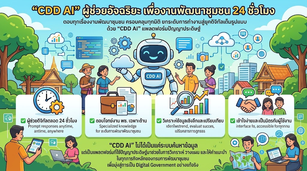 CDD Ai ผู้ช่วยอัจฉริยะ เพื่องานพัฒนาชุมชน 24 ชั่วโมง