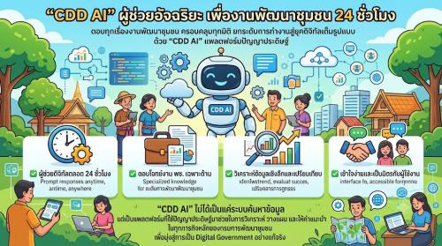 CDD Ai ผู้ช่วยอัจฉริยะ เพื่องานพัฒนาชุมชน 24 ชั่วโมง